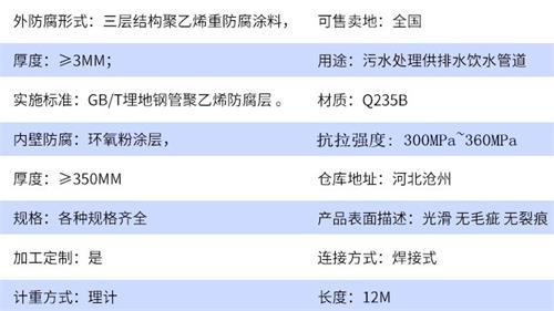 青海tpep防腐钢管供应参数指标