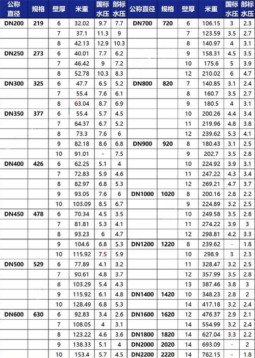 青海给水tpep防腐钢管厂家规格尺寸