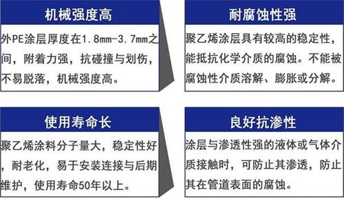 青海3pe防腐钢管供应性能优势